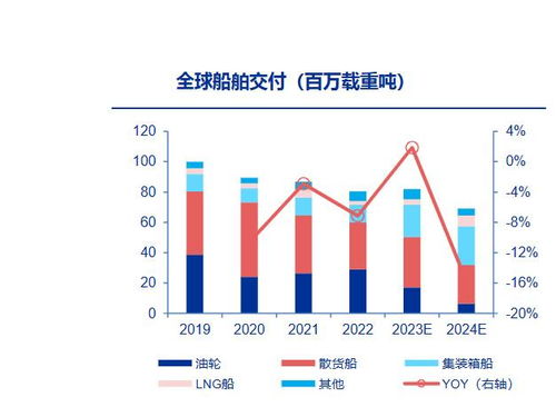 疫情缓和下造船业的持续发展之路——网络技术开发的驱动力