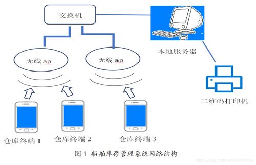 物联网工程导论笔记 RFID、二维码技术与网络开发